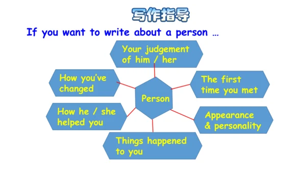 【培优课堂】U14-Period 4 Listening&Writing (课件)人教九年级Unit