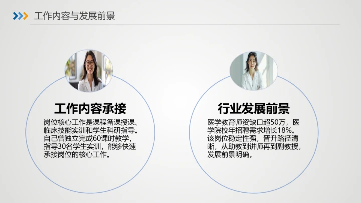 蓝色商务临床医学专业大学生求职个人能力综合展示职业生涯规划PPT模版