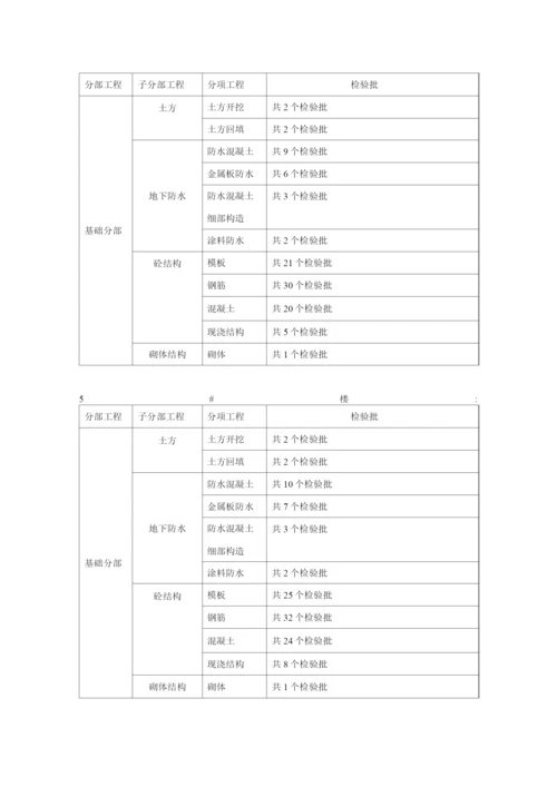 某某工程基础分部工程质量评估报告.docx