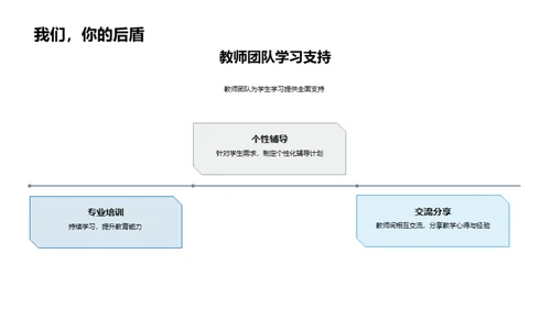 崭新启航