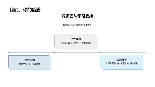 崭新启航