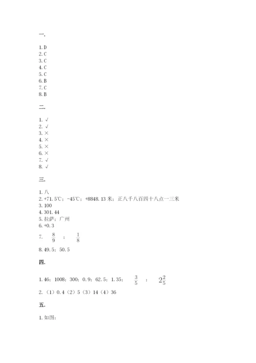 北师大版数学小升初模拟试卷及完整答案（精品）.docx