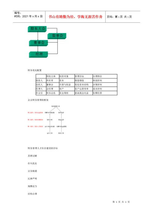 财务总监实战操作.docx