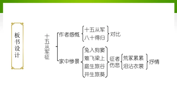 24 诗词曲五首（教学课件）-九年级语文下册同步备课系列（统编版）(共77张PPT)