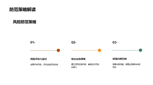 跨越式发展回顾