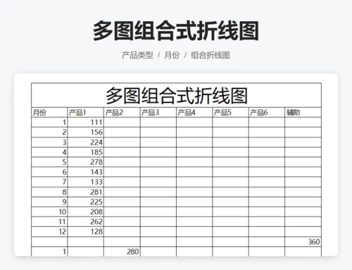 多图组合式折线图