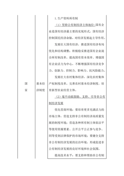 高考政治7本书核心必备知识提示.docx
