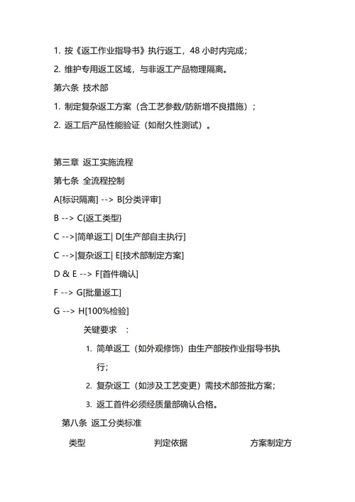 通用返工管理制度