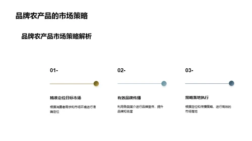 农产品品牌力量