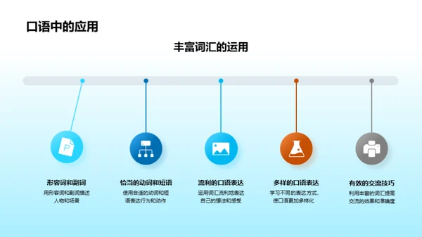 三年级英语词汇掌控法