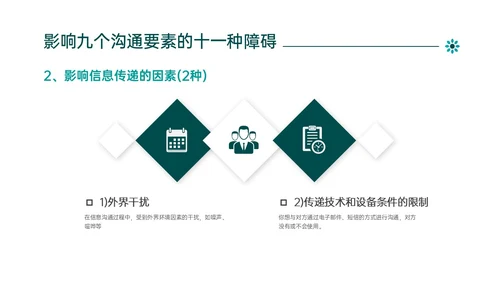 绿色简约商务管理学沟通培训PPT课件沟通技巧