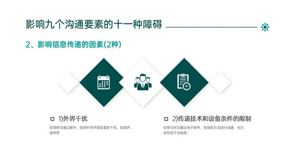 绿色简约商务管理学沟通培训PPT课件沟通技巧