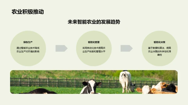 智能农业的未来展望
