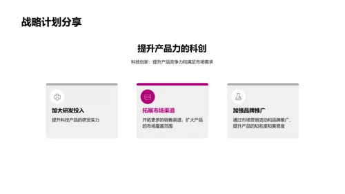 科技产品销售汇报PPT模板