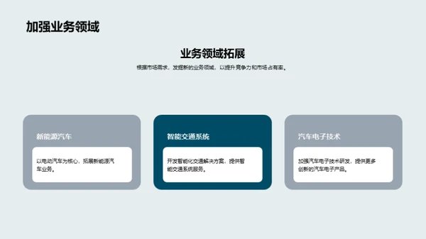 汽车行业风云解析