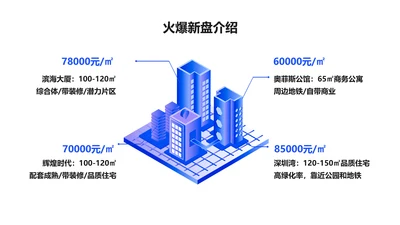 简约风地产新盘介绍4项PPT图文页