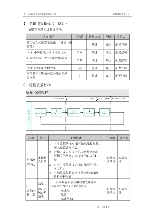 信息技术服务管理体系