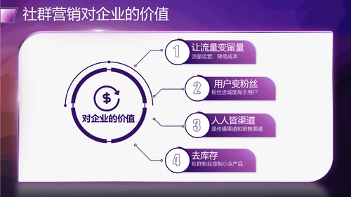 社群运营流程及策略PPT模板