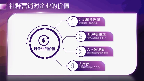 社群运营流程及策略PPT模板