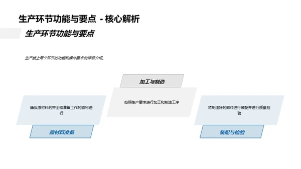 生产管理与质控实战