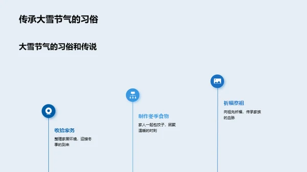 大雪时节的文化探究