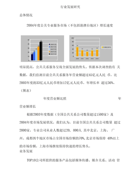 我国公共关系业某年度行业调查报告