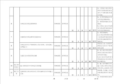 优质建筑综合施工企业安全生产风险分级管控全新体系教材