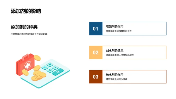 深解混凝土科学