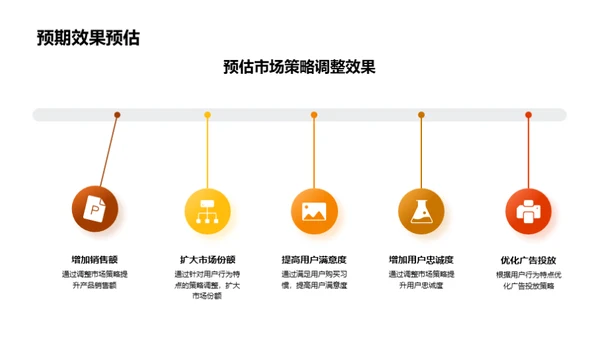 感恩节市场用户洞察