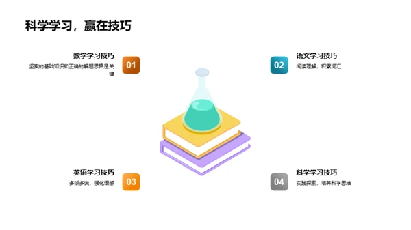 高效学习与应考策略