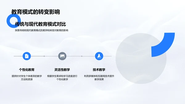 教育革新的数字化时代PPT模板
