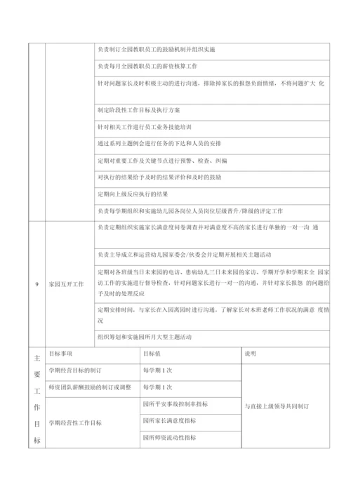 1.执行管理园长岗位职责说明书.docx