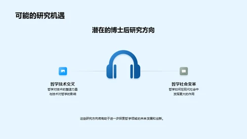 哲学探索：博士研究路