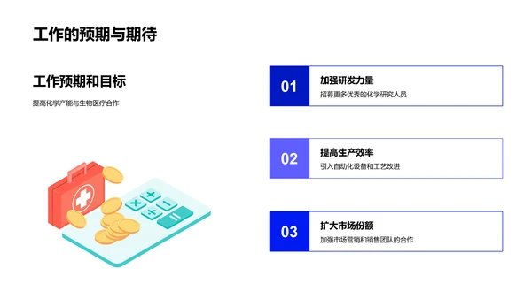 化学部季度报告PPT模板