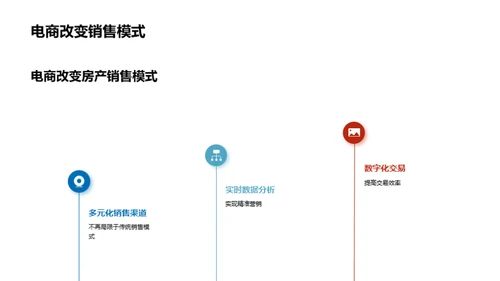 电商化浪潮下的地产新纪元