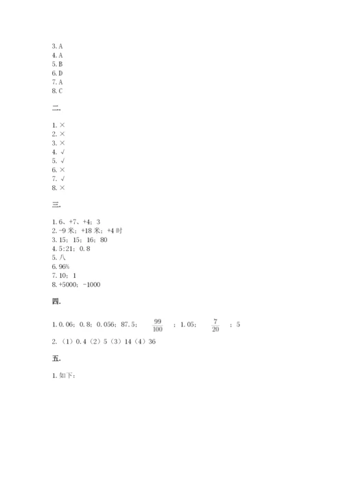 小升初数学综合模拟试卷（精练）.docx