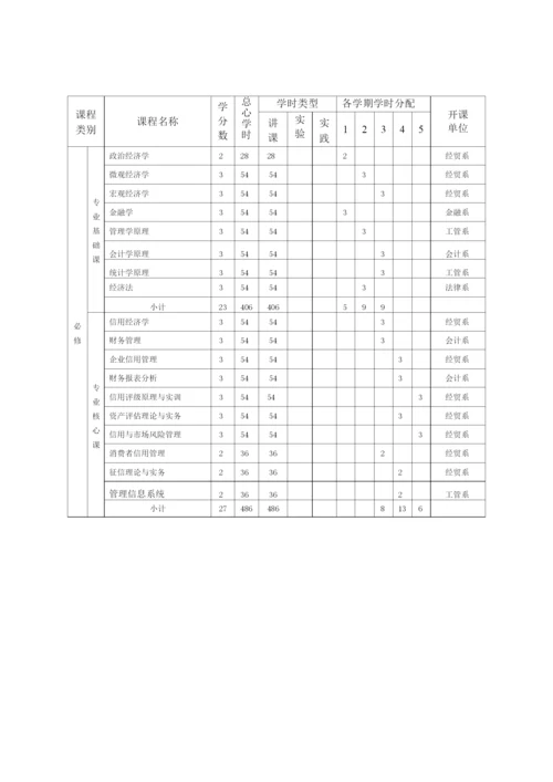 经济管理(信用评估).docx