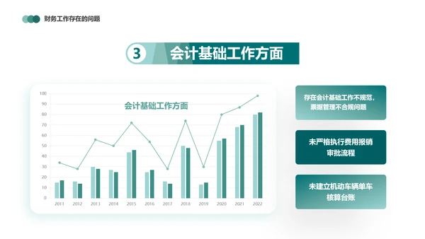 财务报表，财务年终总结PPT模板