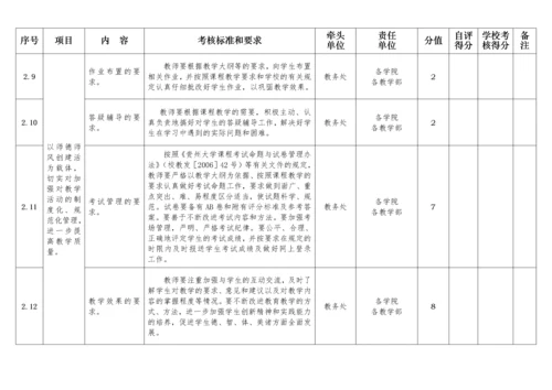 贵州大学师德师风建设量化考核表.docx