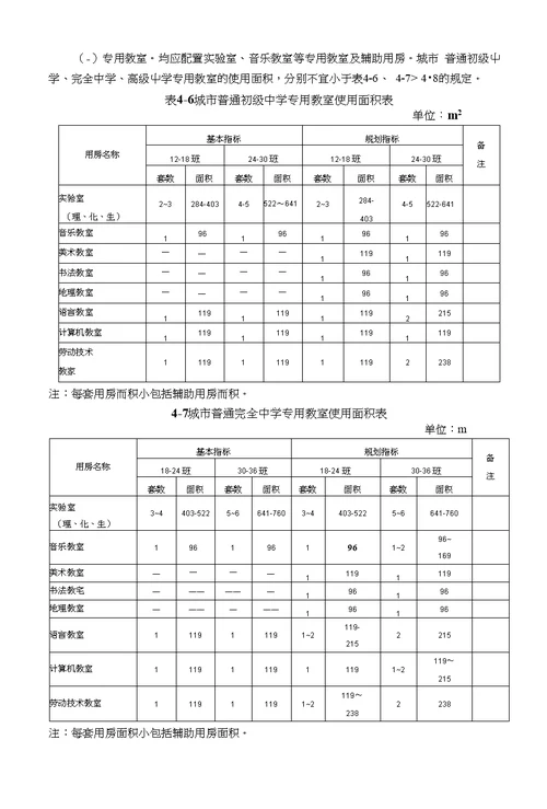 关于批准发布《城市普通中小学校校舍建设标准》的通知