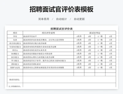招聘面试官评价表模板