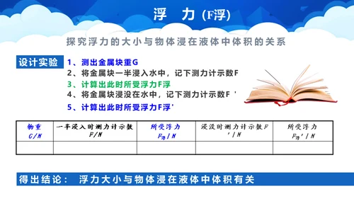初中物理课《浮力》教学通用PPT课件
