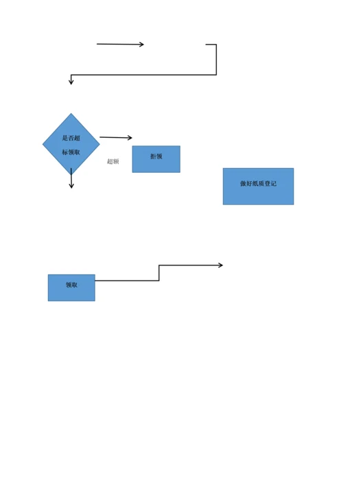 办公用品管理核心制度完整版.docx