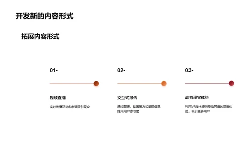 传统媒体的转型与发展