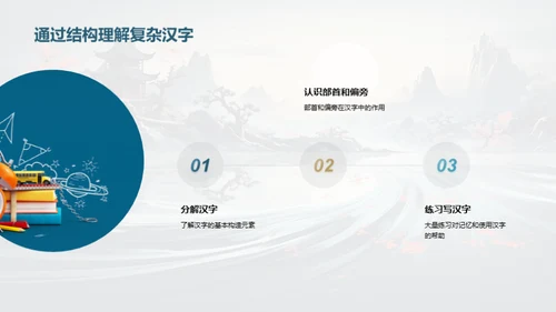 走进汉字世界