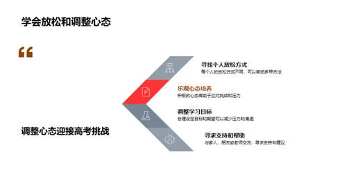走向高考：健康与压力的管理