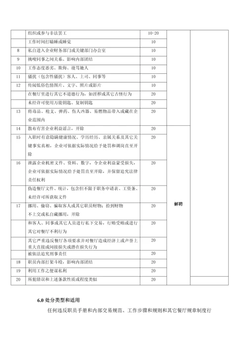 员工行为管理核心制度.docx