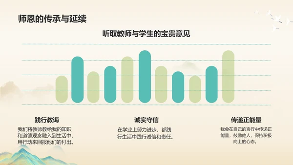 绿色复古风教师节师恩难忘PPT模板