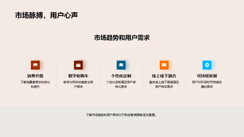 汽车行业的电商革新