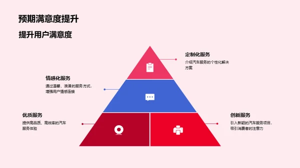 七夕节汽车服务全面升级